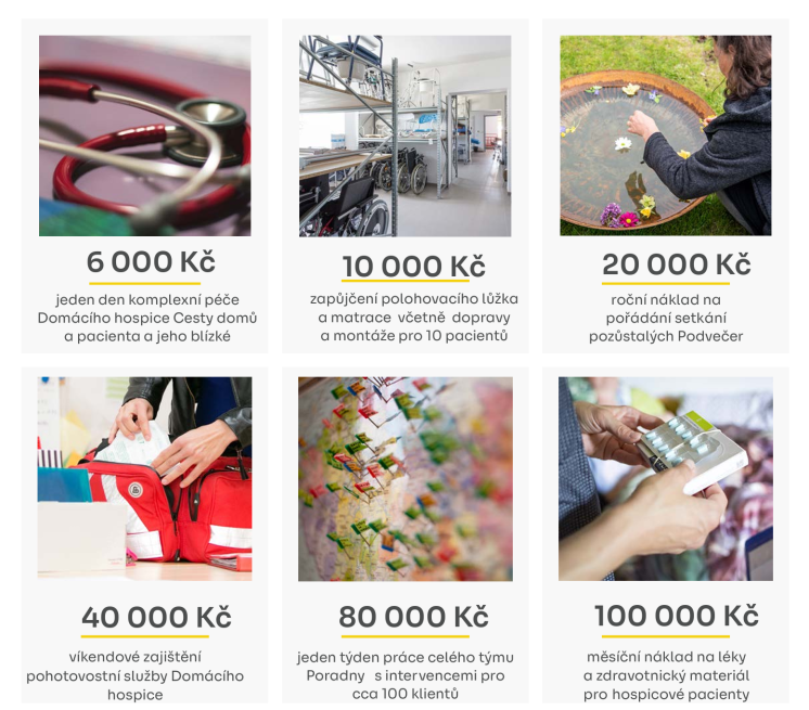 Co konkrétně dokážeme s vaší podporou Co konkrétně dokážeme s vaší podporou