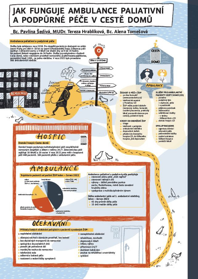 Jak funguje ambulance paliativní a podpůrné péče Cesty domů?